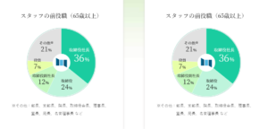 CB（シービー）のスタッフについて