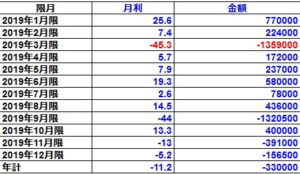 暁投資顧問の実績