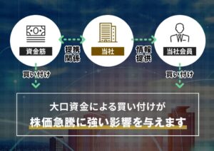 幅広いコネクション