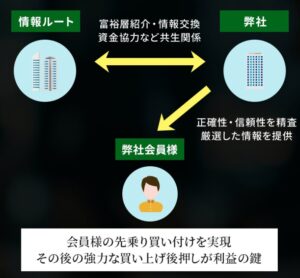 AMBセントラルには強力な情報ルートが